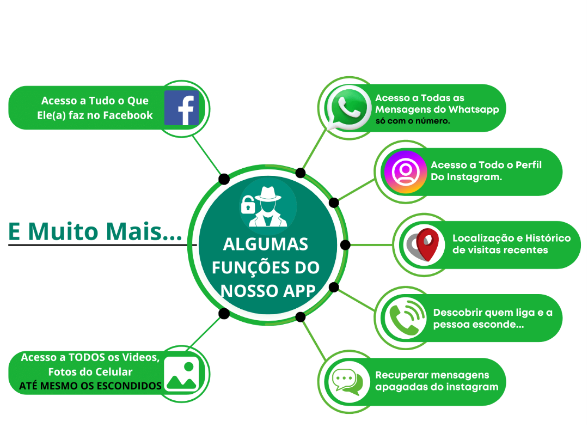 Funções do App